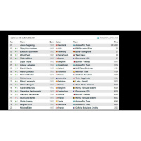 La Sortie du Dimanche - Retour sur le Critérium du Dauphiné