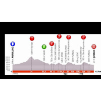 La sortie du Dimanche - Présentation du Dauphiné et retour sur la 1ère étape