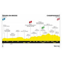 Retour sur la 19e étape du Tour de France 2020 (Bourg-en-Bresse - Champagnole)