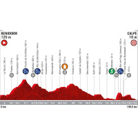 Tour dEspagne - Présentation des étapes, du parcours et des favoris de la Vuelta