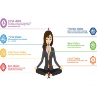 Episode 82 - How Balancing Your Chakras Can Help Your Career or Business with Chakrapreneur Nanette Giacoma