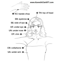 Episode 23-EFT Tapping to Alleviate Pain, Stress, Anxiety  more with Karen St. Clair of TouchPoint