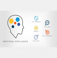 Episode 75 - Improve Your Emotional Intelligence with Michael Stern of Integral Alignment