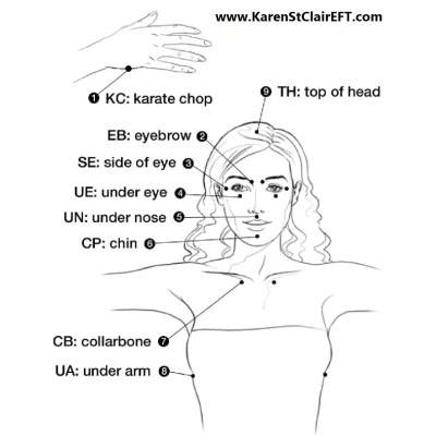 Living Life With Lynda Show