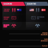 Noticias para año 4