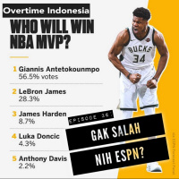 E36: Gak Salah Nih ESPN??