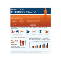 HOUSE TALK w/Dr. Lauren D. Pitts on ACEs  Children Exposed to Domestic Violence