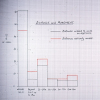 #152: Modelowanie i prognozy ruchu