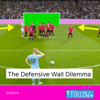 The Defensive Wall Dilemma Why It Can Make Saving Free Kicks Harder