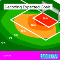 Decoding Expected Goals The Stat Transforming Football Analysis
