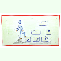 192 - Sag das Richtige in Deiner Position