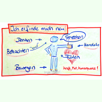 134 - Erfinde dich neu