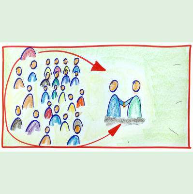 Fischers Wissens-raum