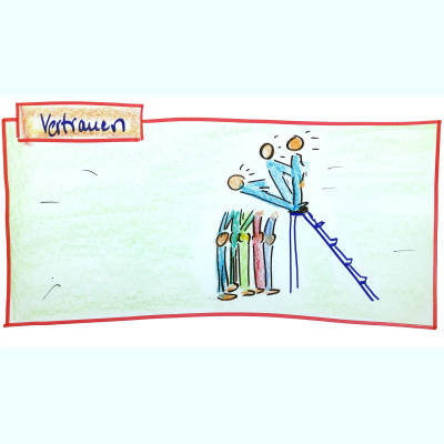 Fischers Wissens-raum