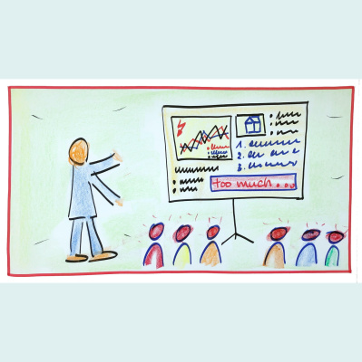 Fischers Wissens-raum