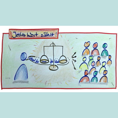 Fischers Wissens-raum