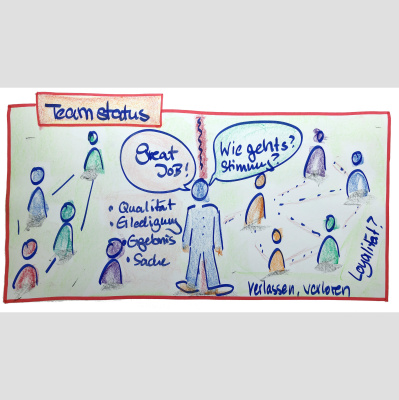 Fischers Wissens-raum