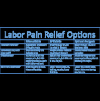 Pain Medications for Labor