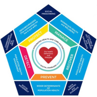 Population Health - The Morecambe Bay Double Pentagon Way!