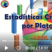  TOP MEJORES PLATAFORMAS CROWDLENDING INVERTIR 2025 - Estadísticas ABRIL