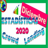 Crowdlending Estadísticas - Diciembre 2020 - Mejores Plataformas Crowdfunding y Crowlending
