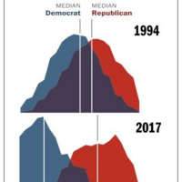 Defining the Left and the Right in 2022