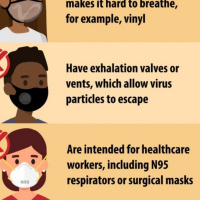 Cloth Masks and Flatulence 