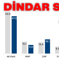 Şaşırtan Anket Sonucu: Dindar Seçmen Neden Endişeli? Dindar Seçmen Nasıl Kazanılır...