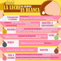 La leche no siempre es blanca