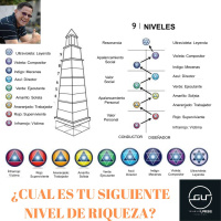 ¿Sabes tu nivel de Riqueza?