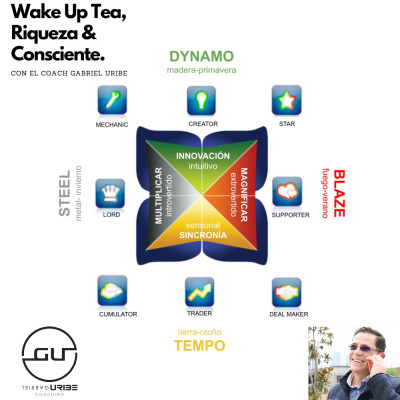 Wake Up Tea Riqueza Consciente