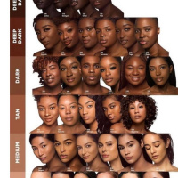 Get knowledge of Melanin