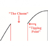 318 | The Tipping Point | Can Social Distancing Still Slow the COVID-19?| Part Three Late Night Talk With Houston Wade