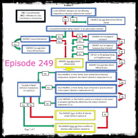 249 - A Change Gonna Come | Packed City Council Agenda - Race Equity Task Force, Ethics, Landmark Trees and More