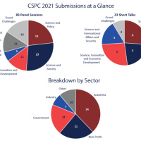 Developing holistic food policy in Canada (CSPC2021, Pre-conference sessions)