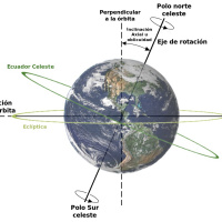 Earth Axis Tilt Change
