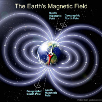 Magnetic Pole Shift