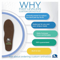 Custom Orthotics
