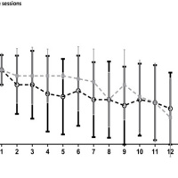 Frequenza di Allenamento