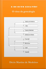 E Os Oito Bisavós?: O Vírus Da Genealogia