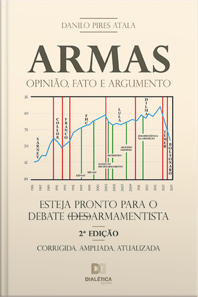 Armas: Opinião, Fato E Argumento. Esteja Pronto Para O Debate (des)armamentista