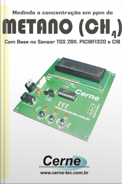 Medindo A Concentração Em Ppm De Metano (ch4)