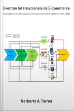 Eventos Internacionais De E-commerce