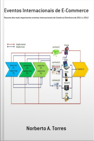 Eventos Internacionais De E-commerce