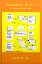 A Engenharia E A Tecnosfera