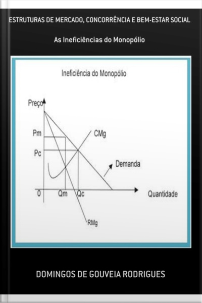 Estruturas De Mercado, Concorrência E Bem-estar Social