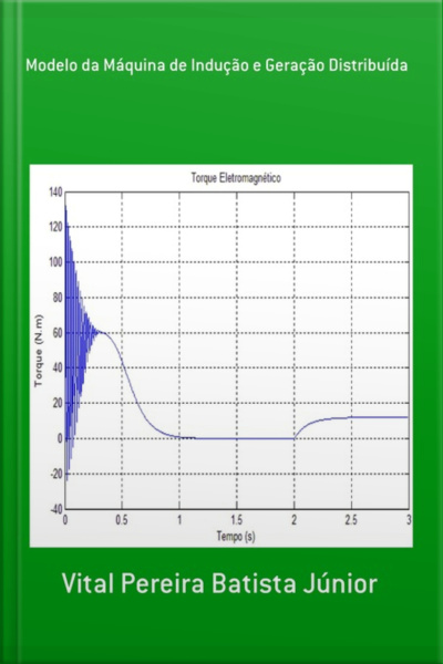 Modelo Da Máquina De Indução E Geração Distribuída