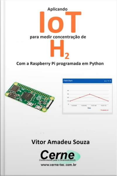 Aplicando Iot Para Medir Concentração De H2 Com A Raspberry Pi Programada Em Python