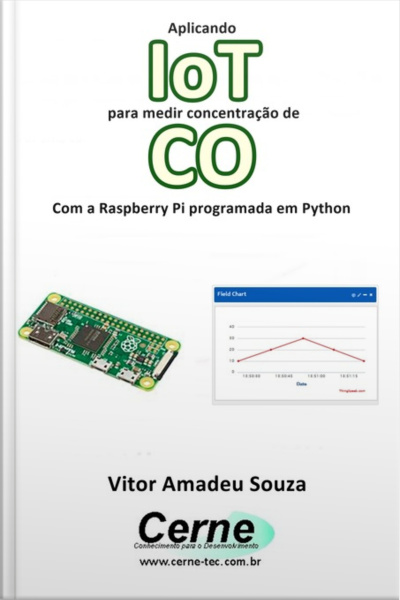Aplicando Iot Para Medir Concentração De Co Com A Raspberry Pi Programada Em Python