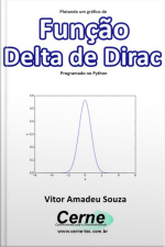 Plotando Um Gráfico De Função Delta De Dirac Programado No Python